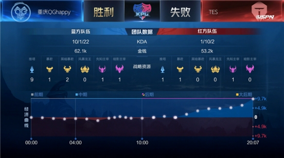 根本在于提 根本在于提